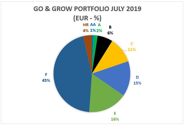 Go and Grow portfolio - July 2019