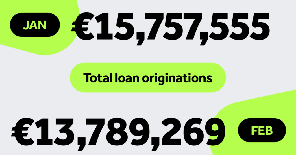 January and February total loan originations