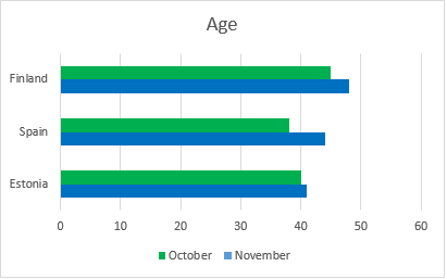 average age november 2017