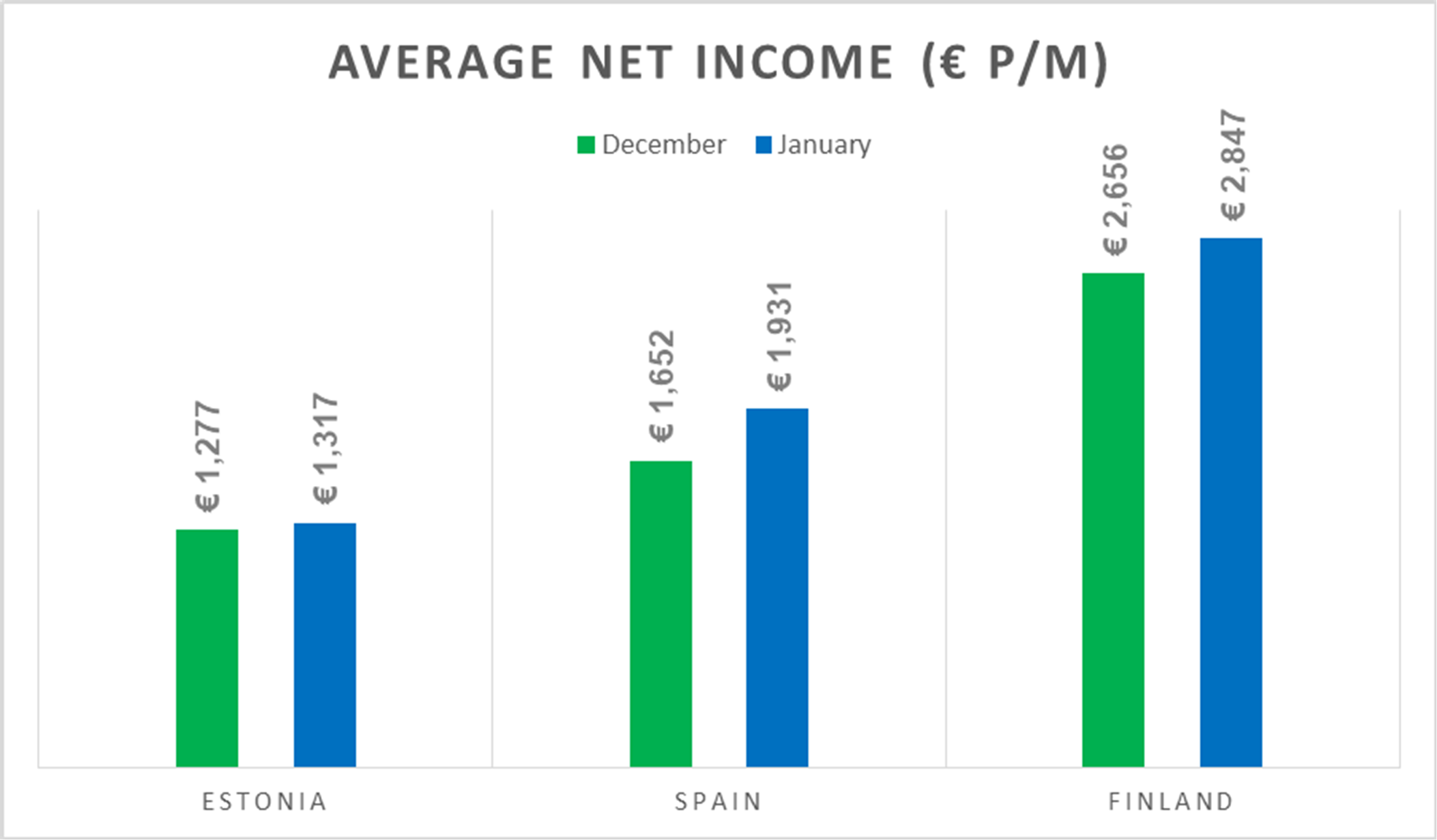 avg-net-income-january-2018