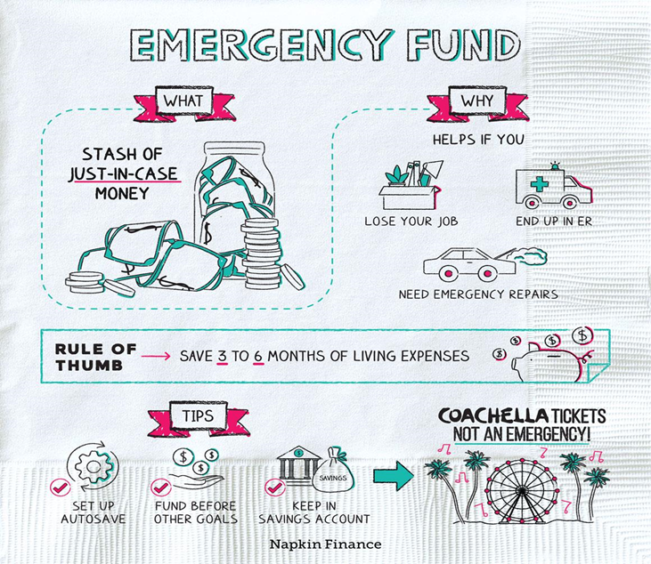 Napkin finance shows it’s not that difficult to set up an emergency fund.