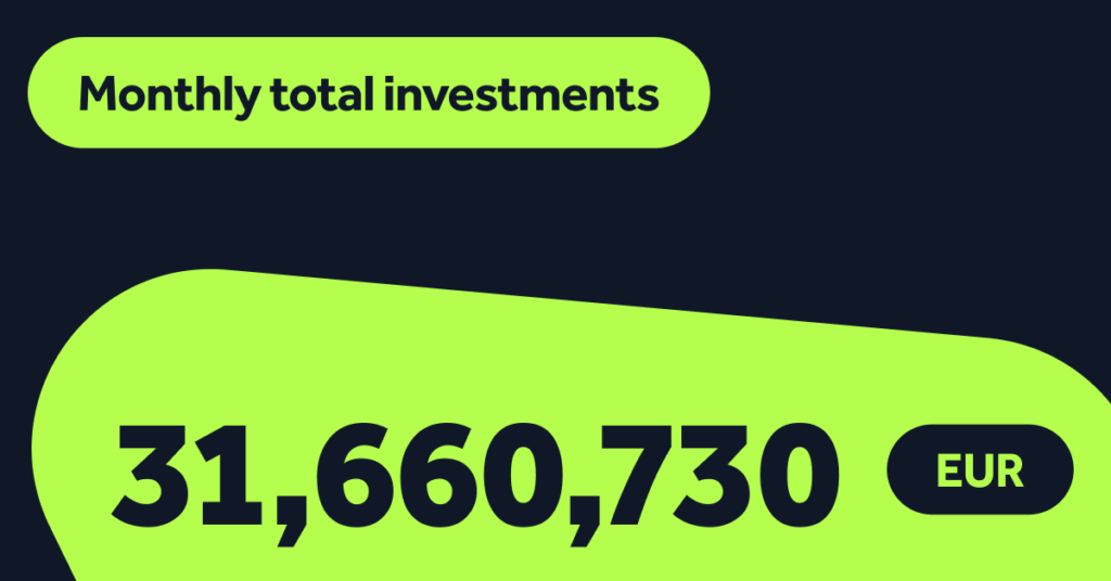 Monthly Stats March: €31,660,730 was invested