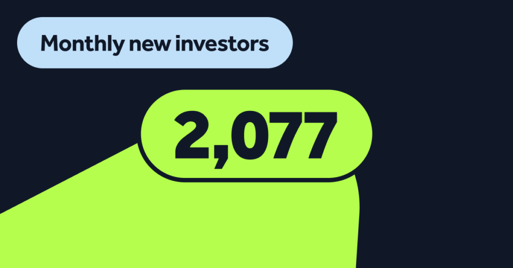 Monthly Stats March: 2,077 new investors joined.