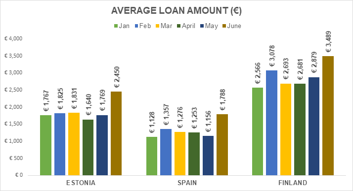 origination-avg-loan-amount-june-2018-en