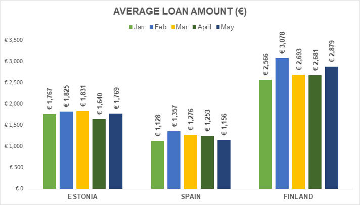 origination-avg-loan-amount-may-2018-en