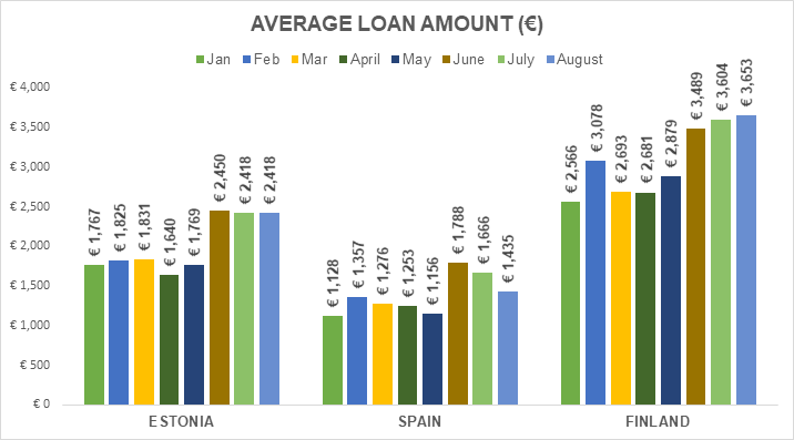 origination-avg-loan-amount-september-2018-en