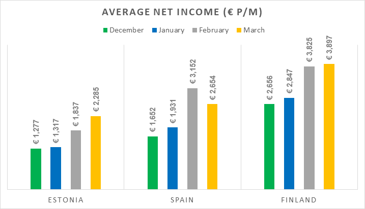 origination-avg-net-income-mar-2018-en